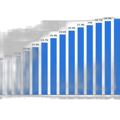 bar, chart, showing, percentage transparent PNG cut-out