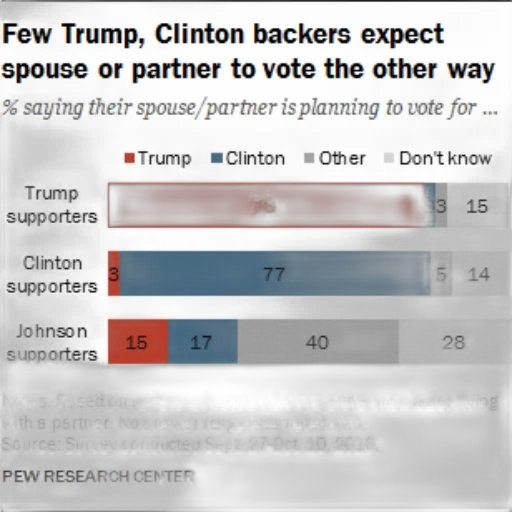 few, trump, clinton, backers transparent PNG cut-out