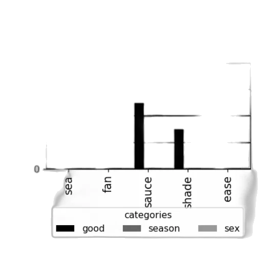 monochrome, bar, graph, titled transparent PNG cut-out