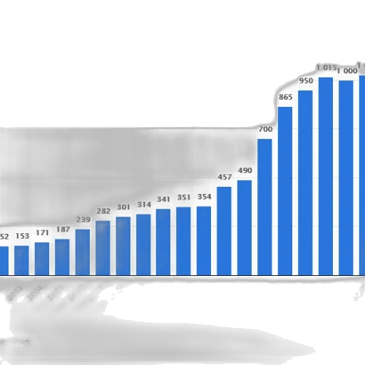 bar, graph, showing, growth transparent PNG cut-out