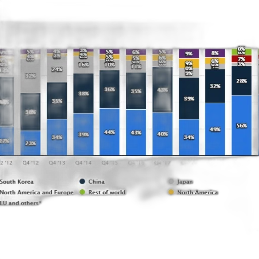 bar, chart, showing, distribution transparent PNG cut-out