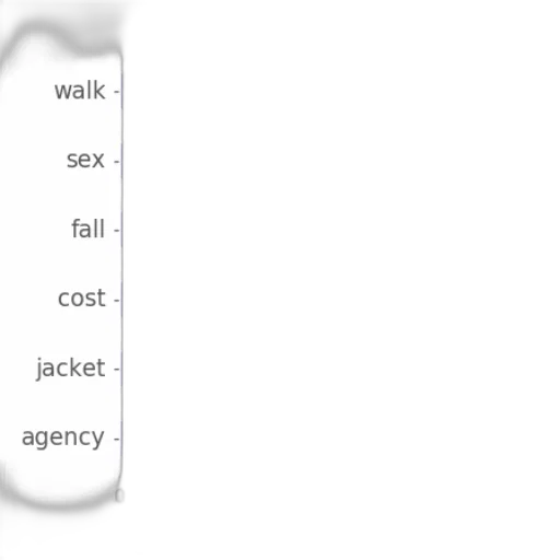 jacket, staff, hat, robot transparent PNG cut-out