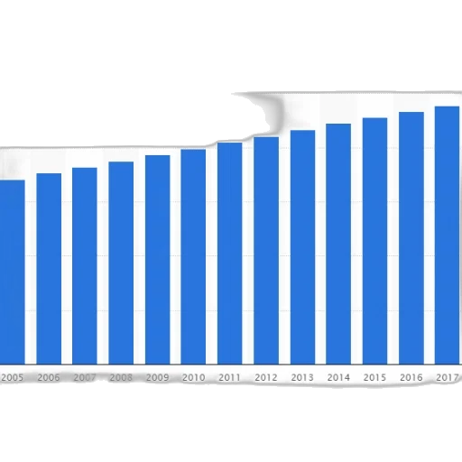 blue, bar, chart, showing transparent PNG cut-out