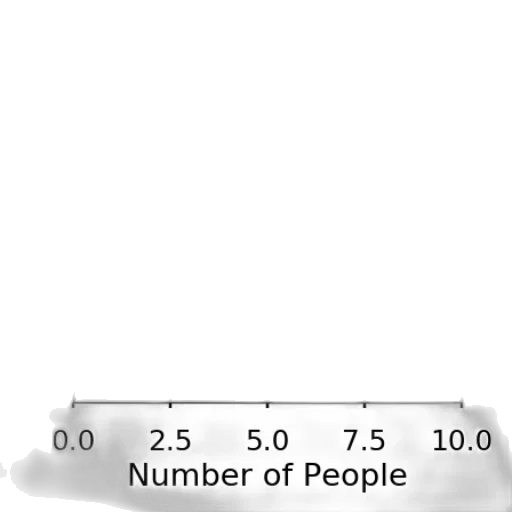 bar, graph, titled, most transparent PNG cut-out