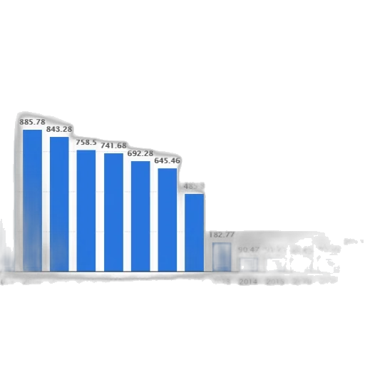 blue, bar, graph, showing transparent PNG cut-out