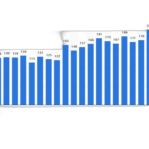 bar, chart, shows, number transparent PNG cut-out