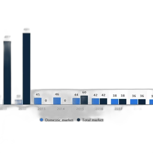 bar, chart, shows, domestic transparent PNG cut-out