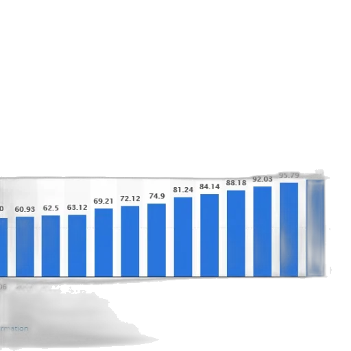 blue, bar, graph, showing transparent PNG cut-out