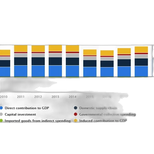 chart, shows, contributions, gdp transparent PNG cut-out