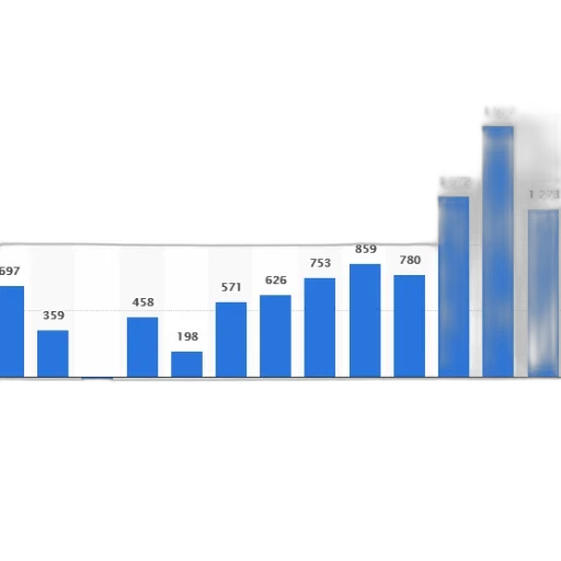 bar, chart, shows, number transparent PNG cut-out