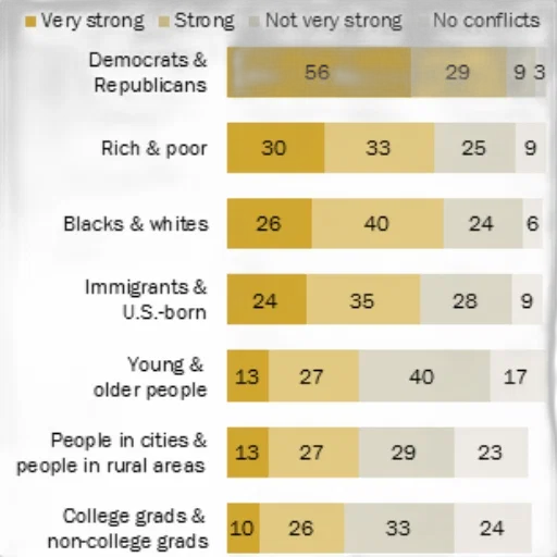 chart, shows, percentage, people transparent PNG cut-out