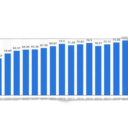 bar, chart, shows, growth transparent PNG cut-out
