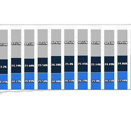 blue, stacked, bar, chart transparent PNG cut-out