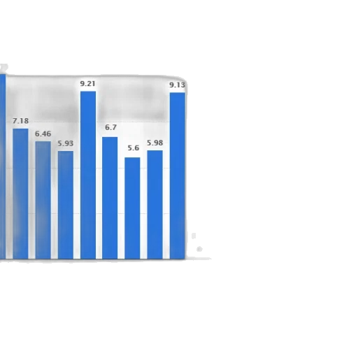 blue, bar, chart, shows transparent PNG cut-out