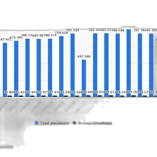 chart, shows, total, attendance transparent PNG cut-out