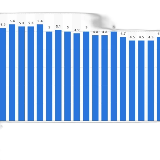 blue, bar, graph, showing transparent PNG cut-out