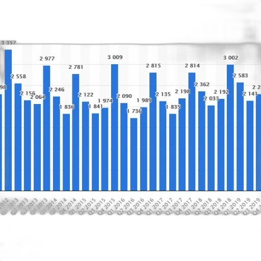 bar, chart, shows, number transparent PNG cut-out