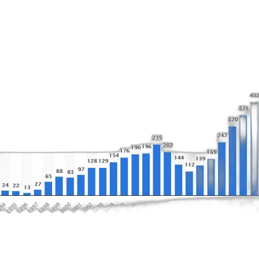 bar, chart, shows, number transparent PNG cut-out