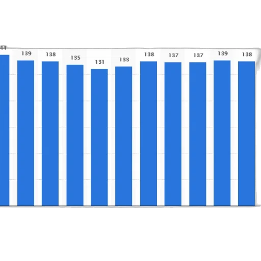 bar, chart, showing, monthly transparent PNG cut-out