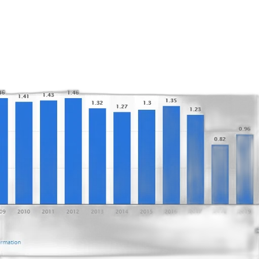 bar, graph, showing, trend transparent PNG cut-out