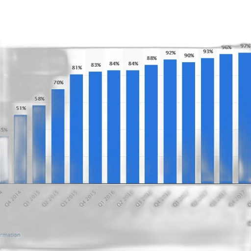 bar, graph, showing, percentage transparent PNG cut-out