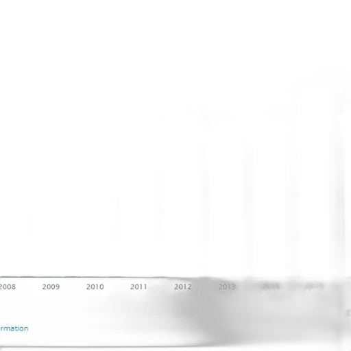 bar, graph, showing, growth transparent PNG cut-out