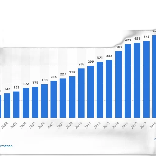 bar, chart, shows, growth transparent PNG cut-out