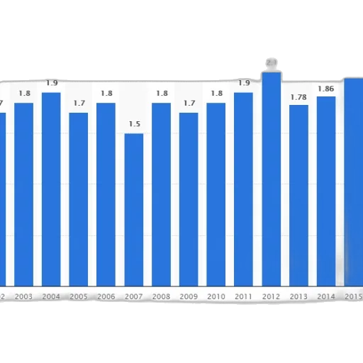 bar, graph, showing, population transparent PNG cut-out