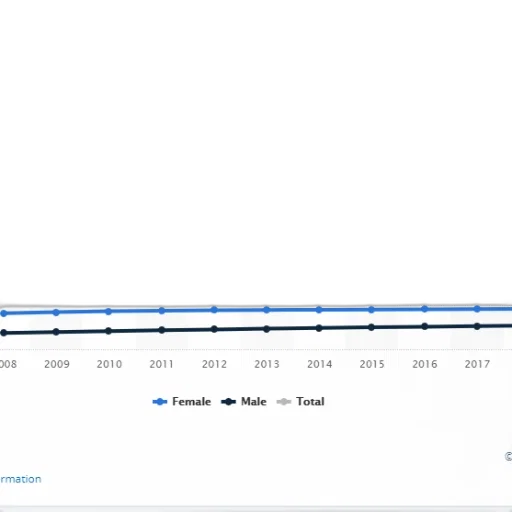 line, graph, shows, trend transparent PNG cut-out