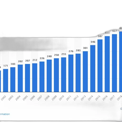 bar, chart, shows, growth transparent PNG cut-out