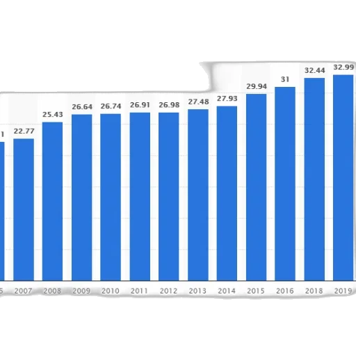 bar, chart, showing, growth transparent PNG cut-out