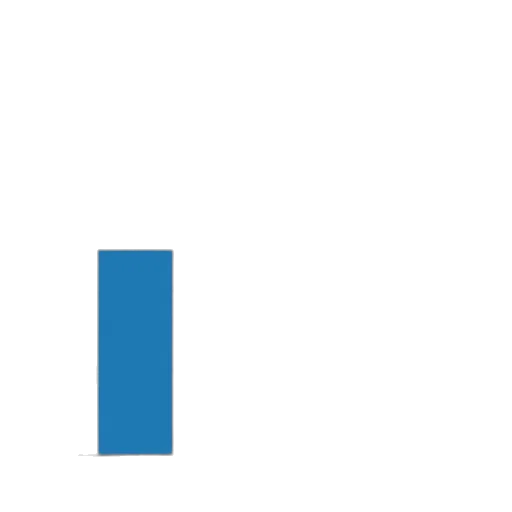 blue, bar, chart, titled transparent PNG cut-out