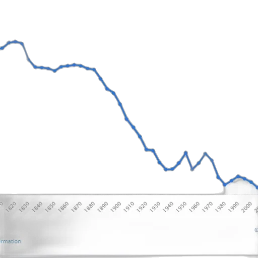 blue, line, graph, showing transparent PNG cut-out