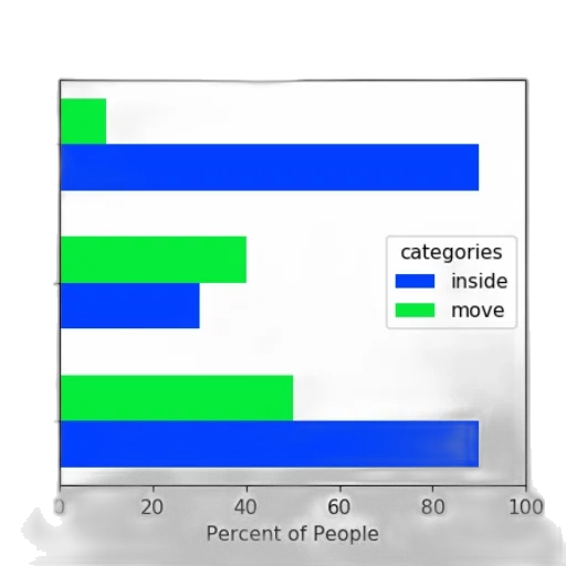 monochrome, blue, green, bar transparent PNG cut-out