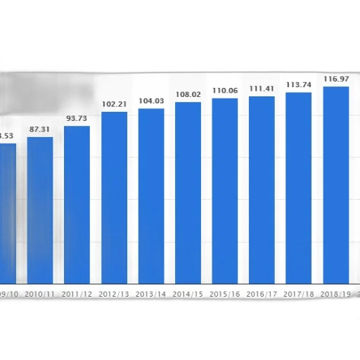 bar, chart, shows, growth transparent PNG cut-out