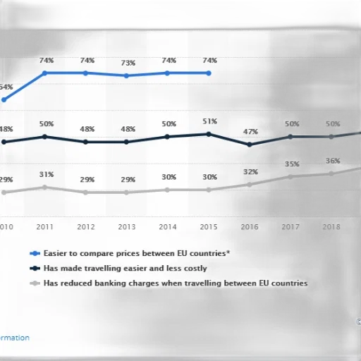 graph, shows, percentage, people transparent PNG cut-out