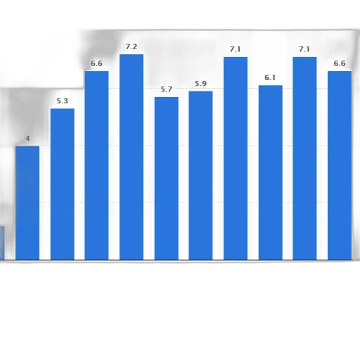 bar, chart, shows, number transparent PNG cut-out