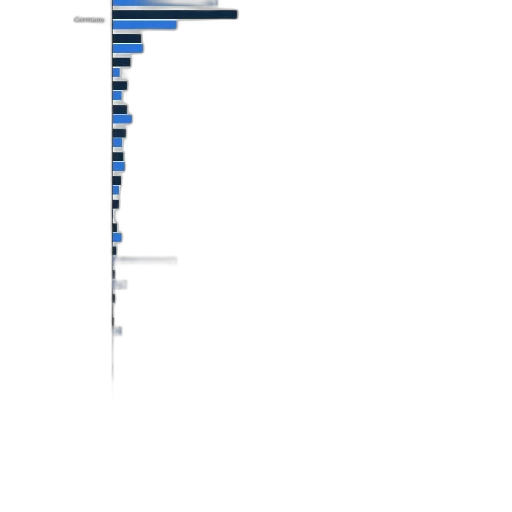 blue, bar, chart, titled transparent PNG cut-out