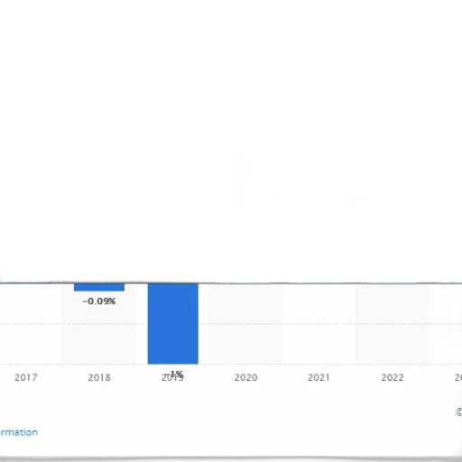 bar, chart, shows, percentage transparent PNG cut-out