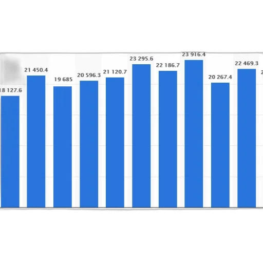 blue, bar, graph, showing transparent PNG cut-out