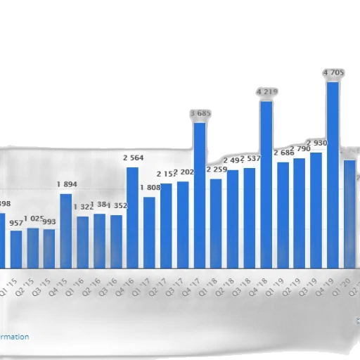 bar, chart, shows, number transparent PNG cut-out