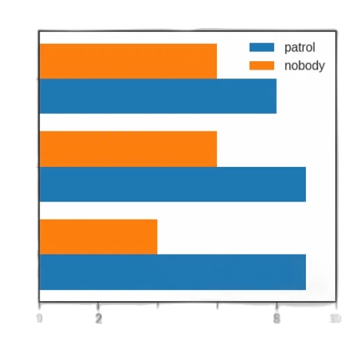 blue, bar, chart, three transparent PNG cut-out