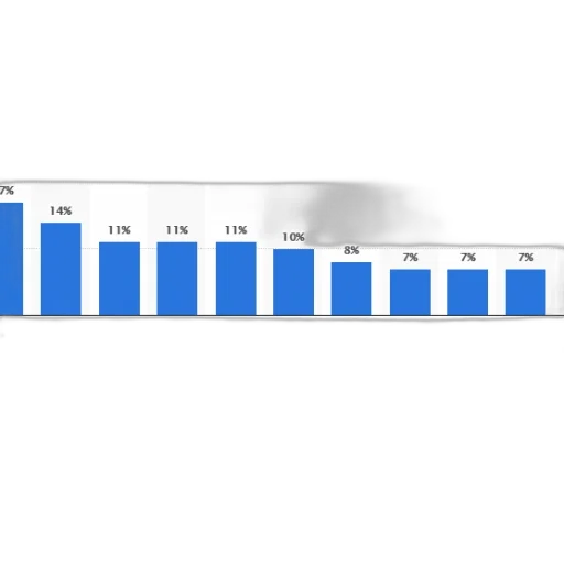 bar, chart, showing, percentage transparent PNG cut-out