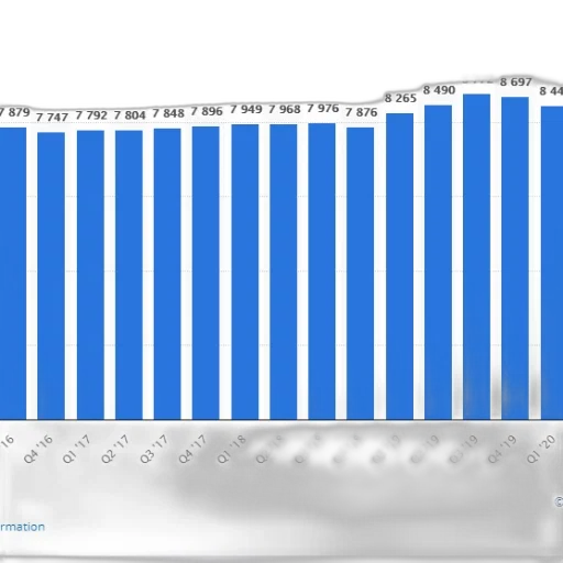 bar, chart, showing, number transparent PNG cut-out