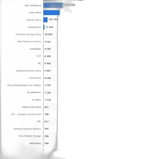 blue, bar, chart, showing transparent PNG cut-out