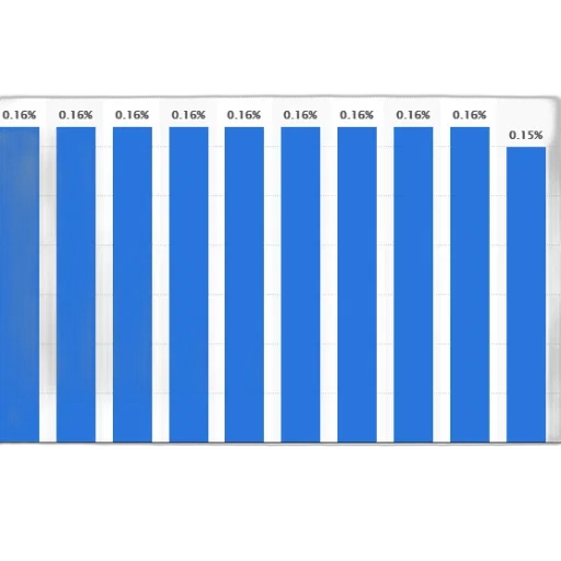 bar, chart, shows, percentage transparent PNG cut-out