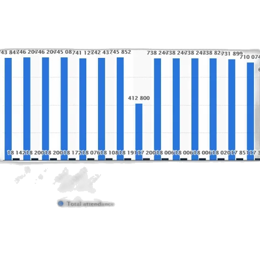 bar, chart, shows, total transparent PNG cut-out