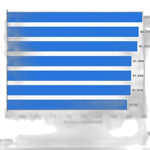 blue, monochrome, bar, chart transparent PNG cut-out