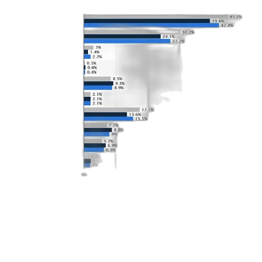 statistic, shows, percentage, suicides transparent PNG cut-out