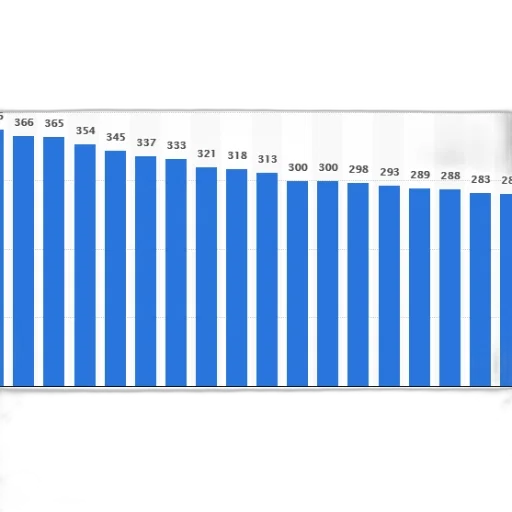 bar, graph, showing, number transparent PNG cut-out